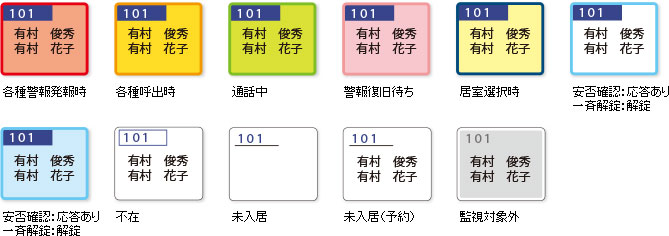 住戸の状態を居室ボタンの色で表示し、一目で状況を把握する事ができます。